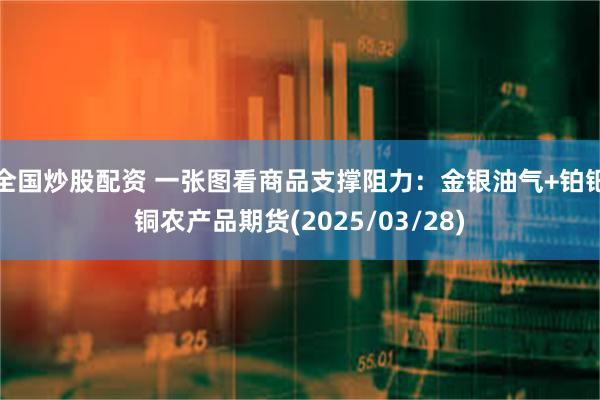 全国炒股配资 一张图看商品支撑阻力：金银油气+铂钯铜农产品期货(2025/03/28)