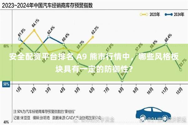 安全配资平台排名 A9 熊市行情中，哪些风格板块具有一定的防御性？