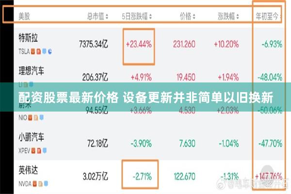 配资股票最新价格 设备更新并非简单以旧换新